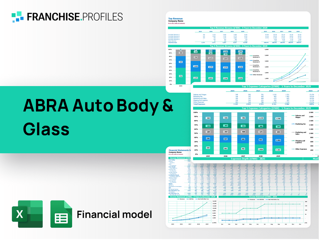 ABRA Auto Body & Glass Franchise Financial Model Template