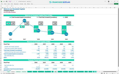 ac hotels financial model roic e5fa7efb 44ee 4e8d b81c 3e952fd65db8