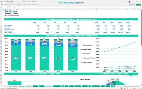 ac hotels financial model top revenue d7551968 73a1 4da8 949e 595f1e13df44