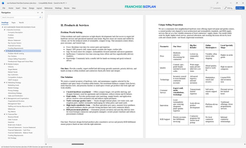 ace hardware franchise business plan 2