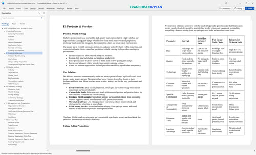 ace sushi franchise business plan 2