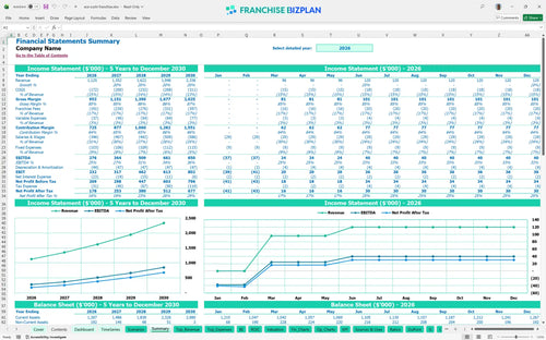 ace sushi financial model summary 94450791 3d30 4555 80ed 1ef67061eb00