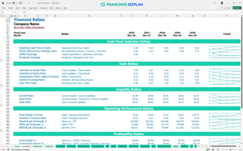 acfn financial model ratios d3381f7a f5a6 4038 bcf9 777837cbe3f9