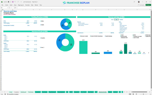 acfn financial model sources uses 97607567 cff6 4170 b096 9643bb893dee