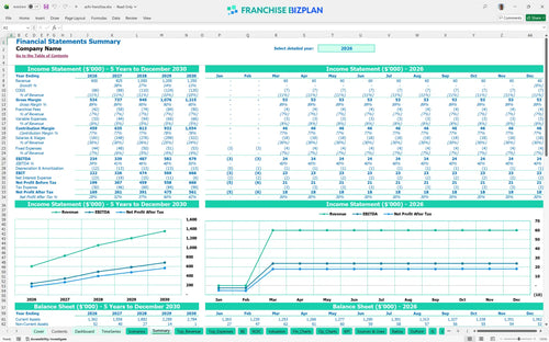acfn financial model summary f4e26180 6a2b 4f4d b0ac 7314da02b670