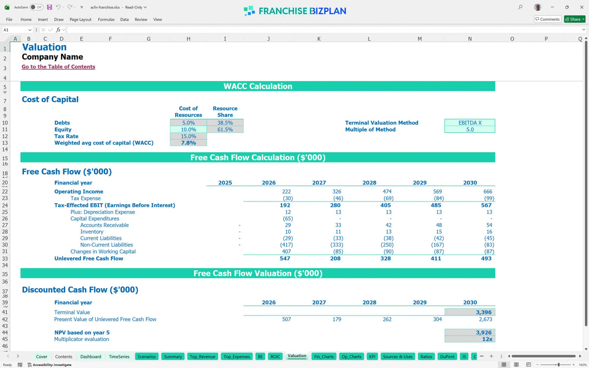 Acfn Acfn Franchise Financial Model for 5 Year Business Planning ...