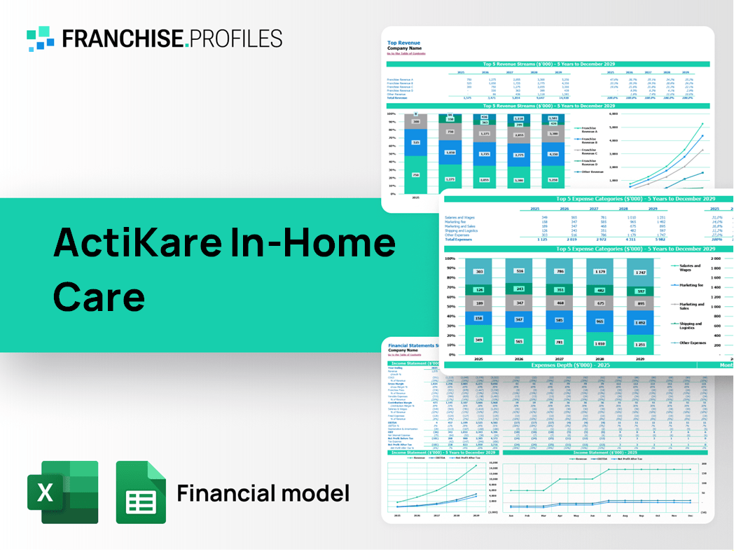 ActiKare In-Home Care Franchise Financial Model Template