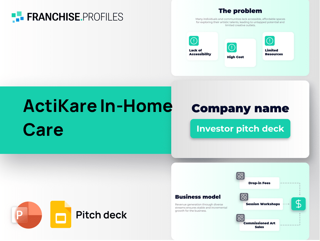 ActiKare In-Home Care Franchise Pitch Deck Template