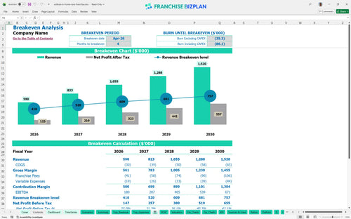 actikare in home care financial model be 439bc9df eaec 43c8 8e11 112ba5c34d0e
