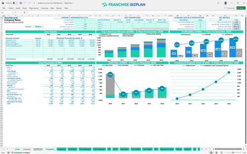 actikare in home care financial model dashboard 09692466 4169 4aac a51c d8a2c9b8c6c4