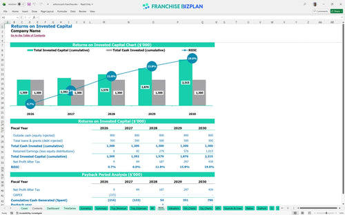 actioncoach financial model roic 5afd367d ca6b 4f48 ae77 e04134f7bd7d
