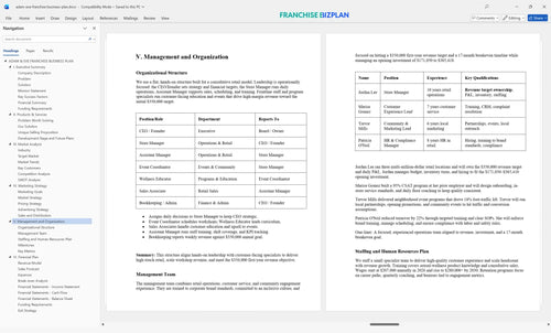 adam eve franchise business plan 5