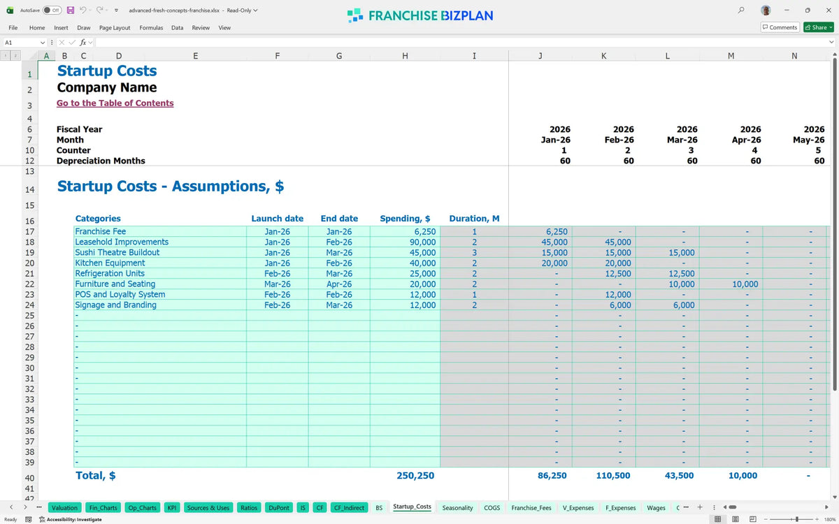 Financial Model for Advanced Fresh Concepts Franchise 5-Year Plan ...