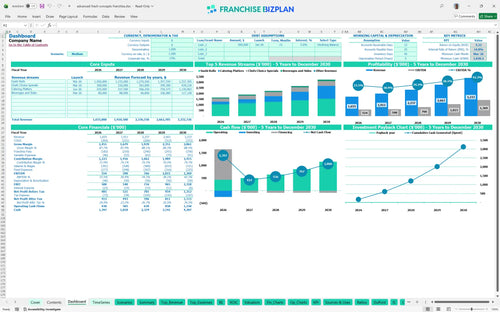 advanced fresh concepts financial model dashboard 4edb72b1 f91e 4475 8f3d 11269507fb76