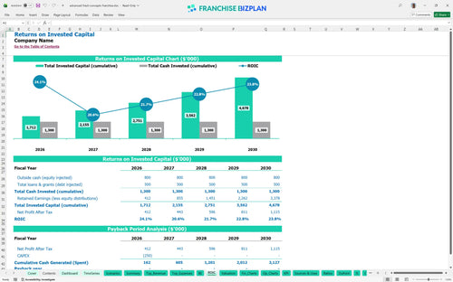 advanced fresh concepts financial model roic 55e5e129 b5eb 43cb b33a 1e6b9a595493