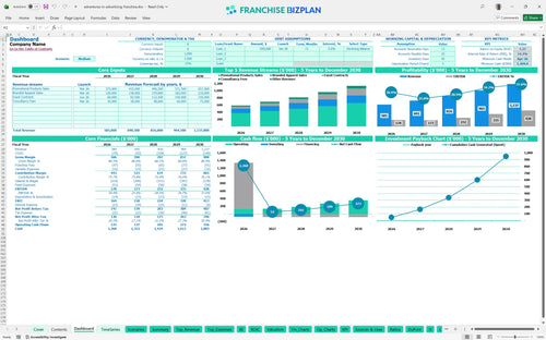 adventures in advertising financial model dashboard 2e9d22de f317 4e52 885e 45dacea67d35