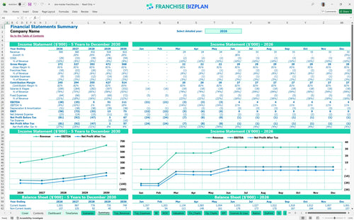 aire master financial model summary ae33f798 f021 481a ac20 1302fa5ea2a7