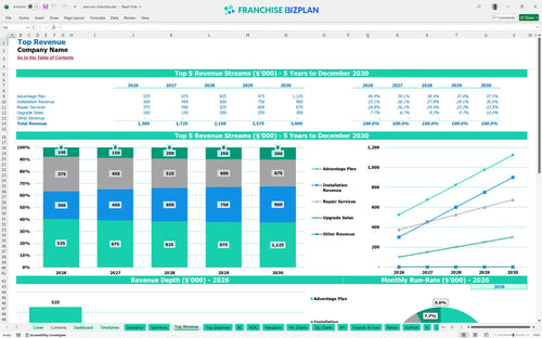aire serv financial model top revenue c566afc0 38e8 4e4b b9a5 af716de083f6
