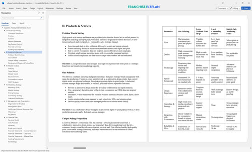 allegra franchise business plan 2