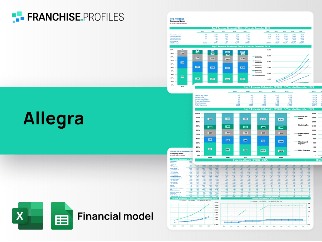 Allegra Franchise Financial Model Template