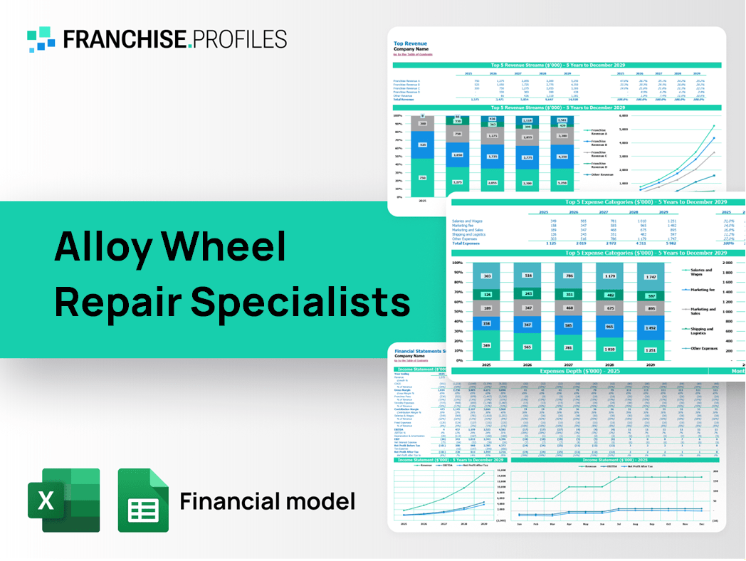 Alloy Wheel Repair Specialists Franchise Financial Model Template