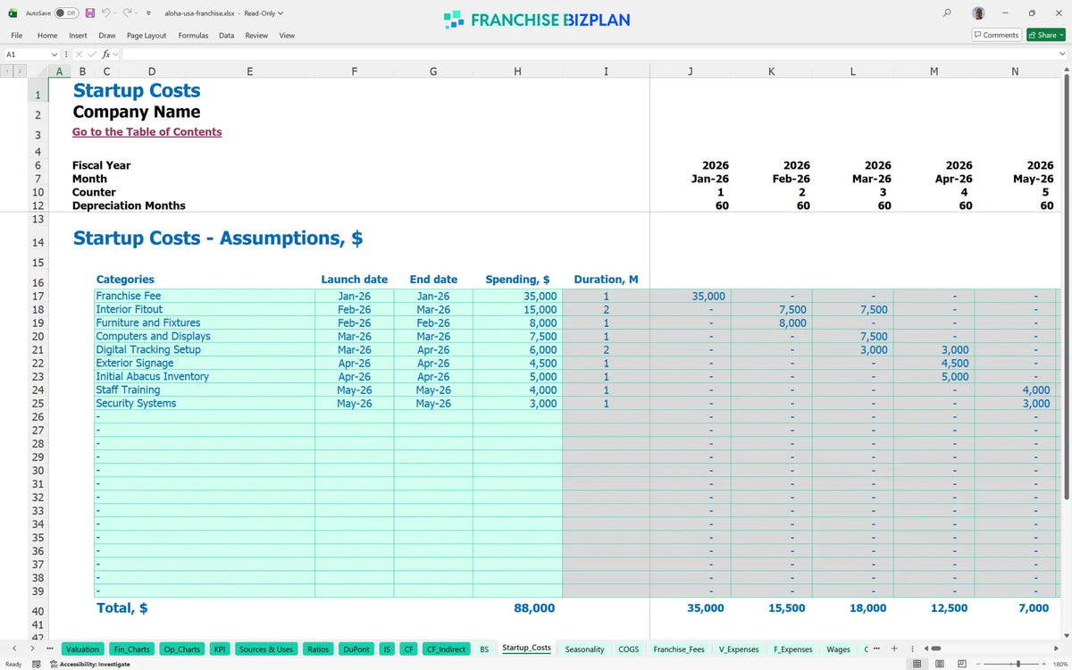 Aloha Usa Franchise Financial Model Template for 5 Years ...