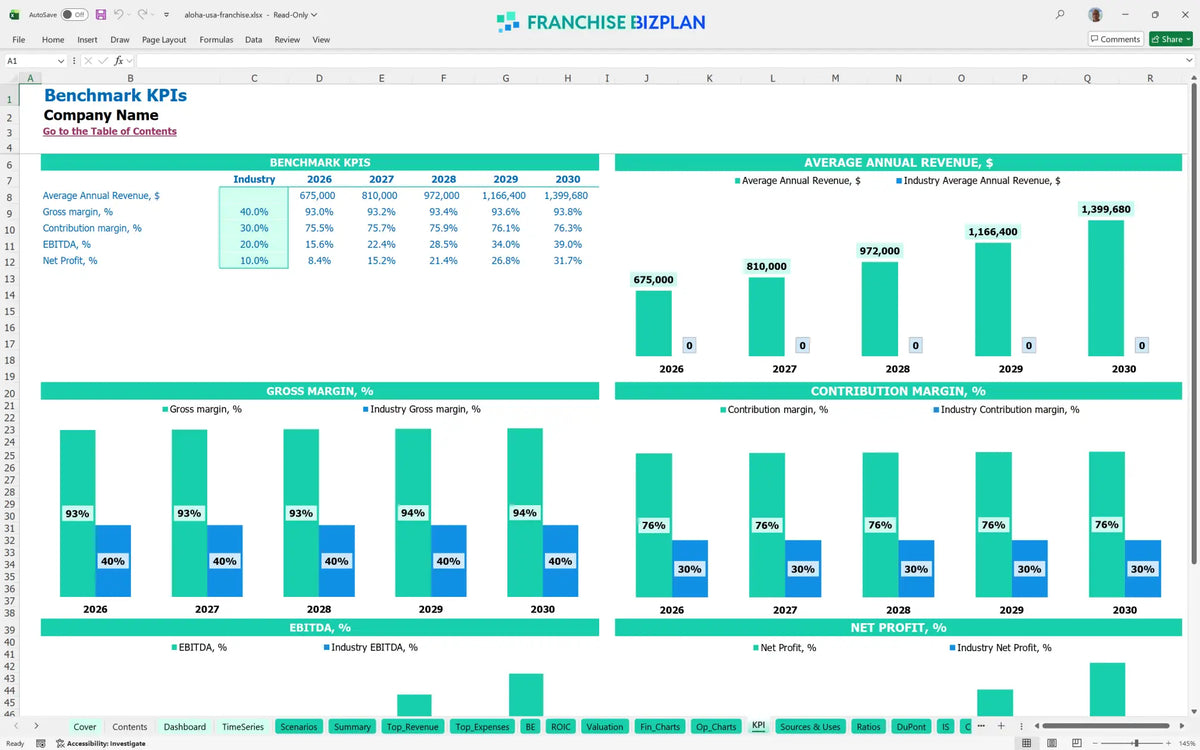Aloha Usa Franchise Financial Model Template for 5 Years ...