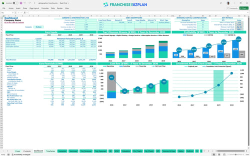 alphagraphics financial model dashboard e27504ff f59f 427a b8e4 681362c93768
