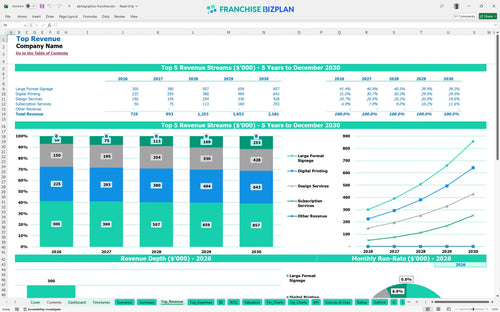 alphagraphics financial model top revenue 5a9e1c72 9ead 4419 8c18 942058e3abb2
