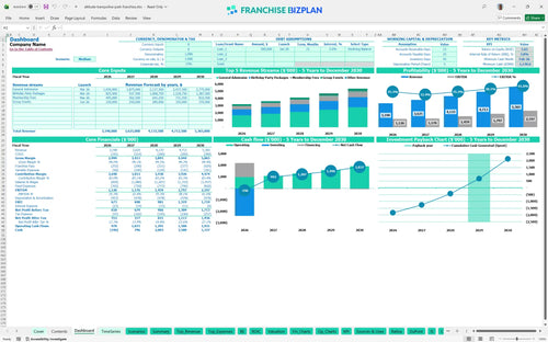 altitude trampoline park financial model dashboard 3d956ddf ebef 43a8 ac5c 1f21f4834208