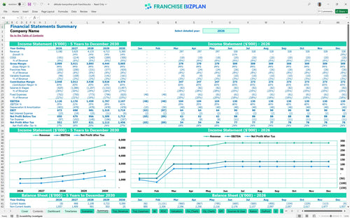 altitude trampoline park financial model summary 4bcdde79 d515 4a32 bc0b 0fd9d0fe8a50