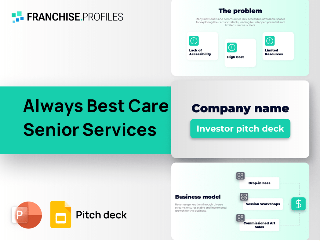 Always Best Care Senior Services Franchise Pitch Deck Template