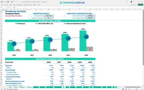always best care senior services financial model be dd1fa2fe 43dc 4fee a57b ecfacf7b2602