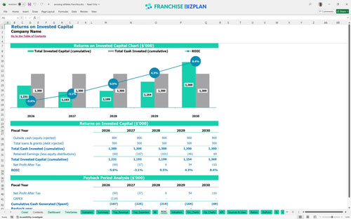 amazing athletes financial model roic d0f17c31 3f83 40e1 b6ac 2a166e9f12a3