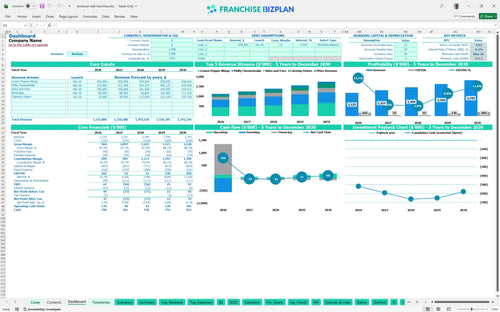 american deli financial model dashboard bd32c485 882d 4cde 9013 19ced927c229