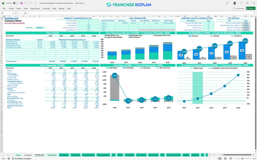 american poolplayers association financial model dashboard a6e09bd3 6557 401a b68b ea58f62fe2dc