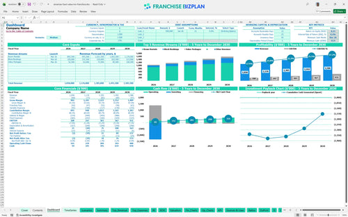 americas best value inn financial model dashboard 8bf7d730 d12e 453e b3f8 135442fac5c2