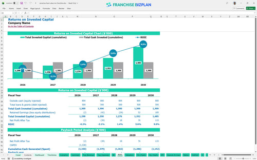 americas best value inn financial model roic 6bad6415 b16c 4b6d 833f 101bb6bf9082