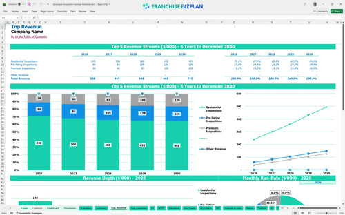 amerispec inspection services financial model top revenue 01befd7d d49b 4e71 826b b4570b5270b9