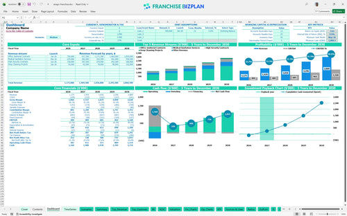 anago financial model dashboard e869caec e505 466c 84c5 356392079403