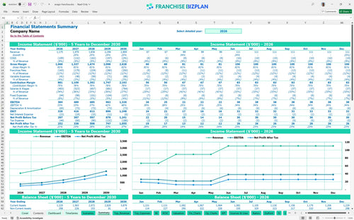 anago financial model summary baf36c08 4b7b 453c aa98 86c98a6743de