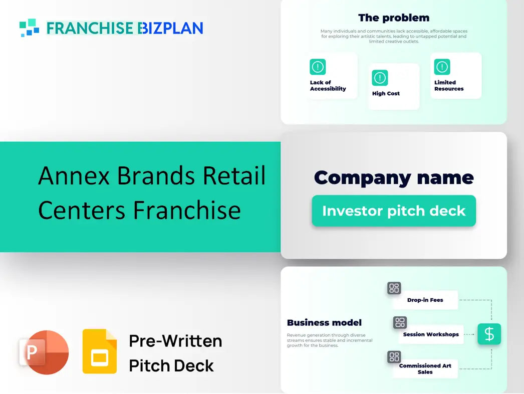 Annex Brands Retail Centers Franchise Investment Pitch Deck 2026