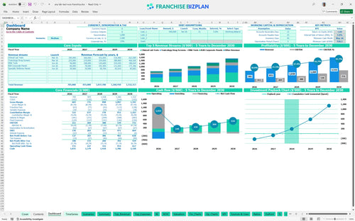 any lab test now financial model dashboard 6771b5df 89ad 4ae4 9f09 9bc7c0cea1b2