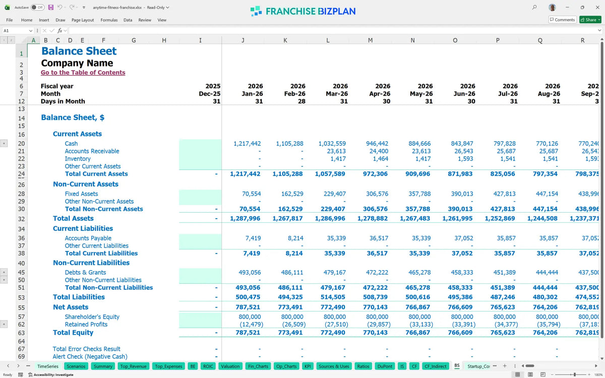 Anytime Fitness Franchise Financial Model for 5 Year Planning ...