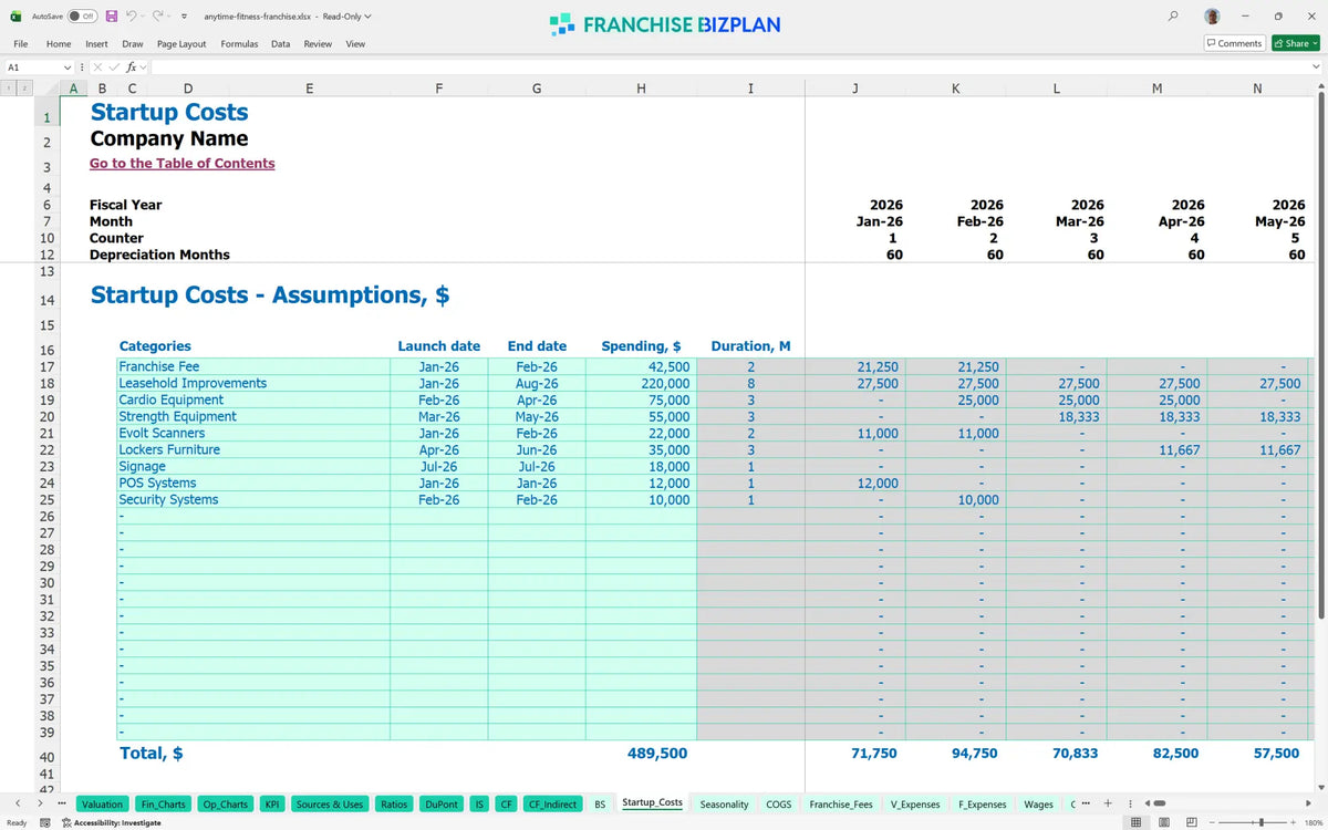 Anytime Fitness Franchise Financial Model for 5 Year Planning ...