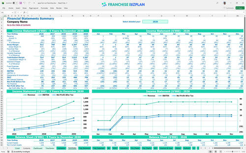 apex fun run financial model summary a6f0ce8b 71c1 4ce1 85b5 8e005b3394ef