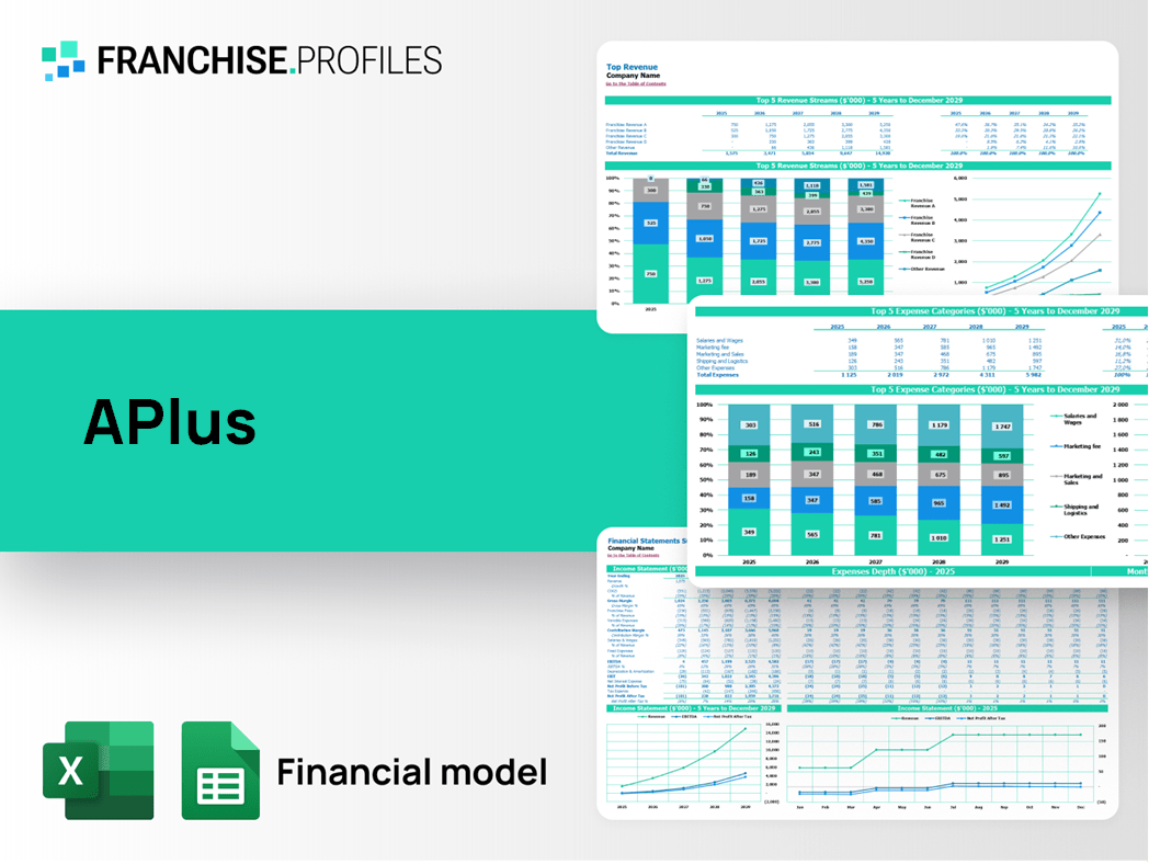 APlus Franchise Financial Model Template