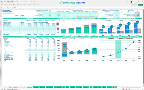 apluss financial model dashboard 2bd5bc46 8da2 4616 8e55 68ede81ca782