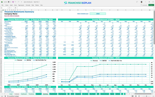 apluss financial model summary d3d9207a aeb7 4a6d 9311 ff77424f7f3f
