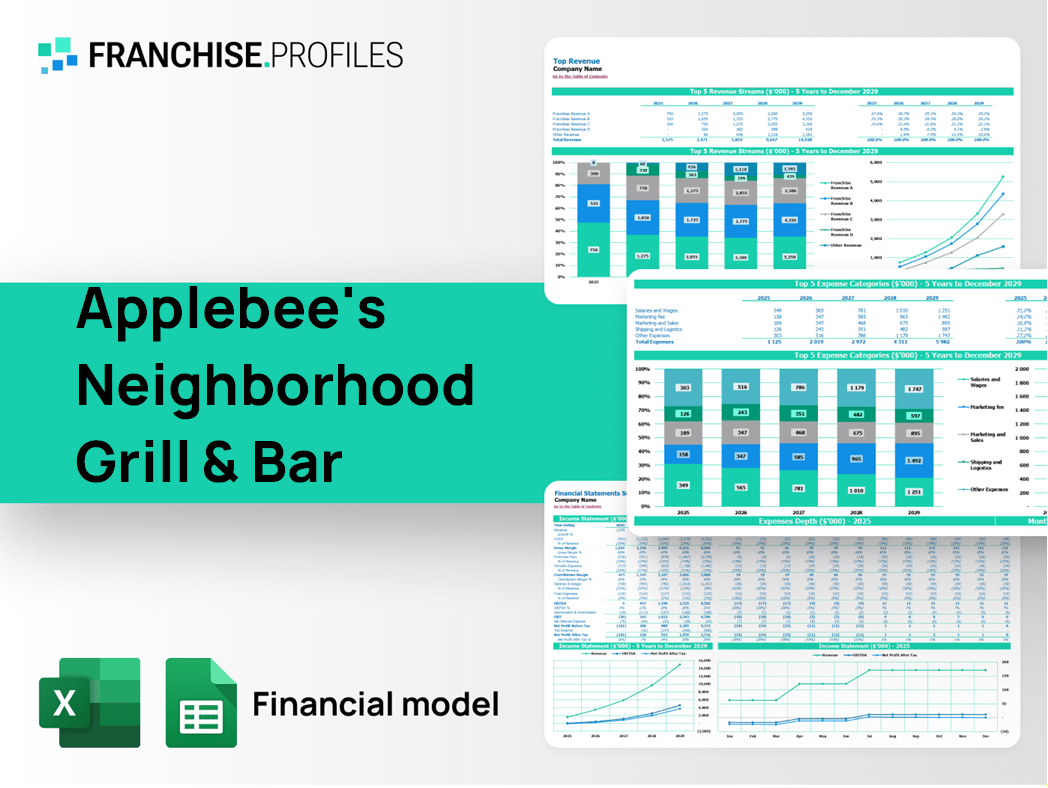 Applebee's Neighborhood Grill & Bar Franchise Financial Model Template